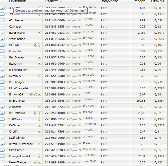 Выбор обменика