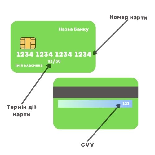 Данні карти