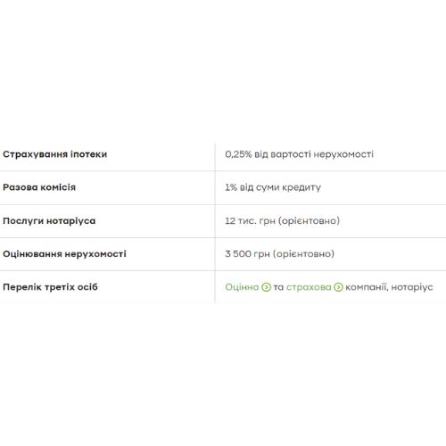 доп платежи еоселя