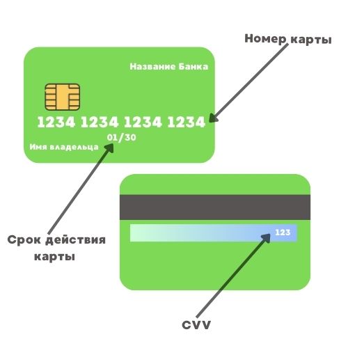 Информация о продлении срока действия карт